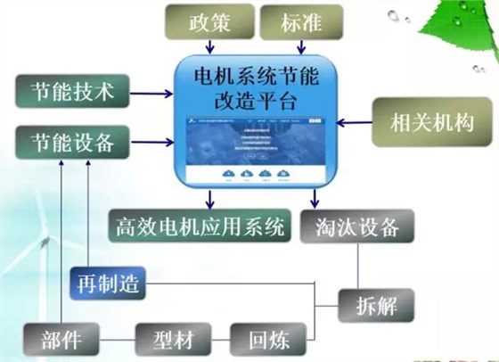 电机高效再制造座谈会 电机高效再制造座谈会