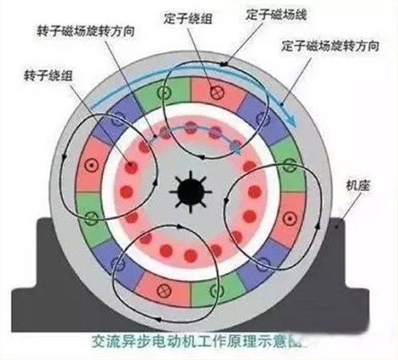 汽车电机 汽车电机