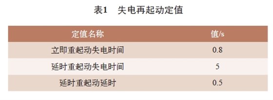表1 失电再起动定值 表1 失电再起动定值