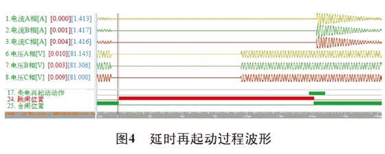 图4 延时再起动过程波形 图4 延时再起动过程波形
