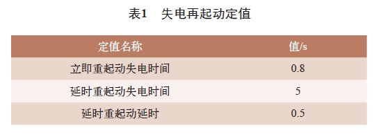 表1 失电再起动定值 表1 失电再起动定值